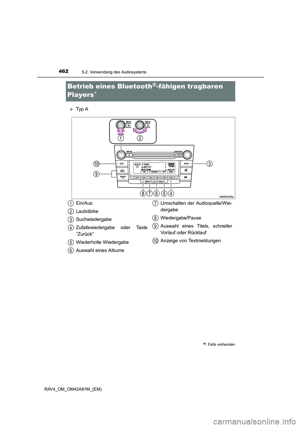 TOYOTA RAV4 2015  Betriebsanleitungen (in German) 4625-2. Verwendung des Audiosystems
RAV4_OM_OM42A81M_(EM)
Betrieb eines Bluetooth®-fähigen tragbaren 
Players
∗
�XTy p  A
∗: Falls vorhanden
Ein/Aus
Lautstärke
Suchwiedergabe
Zufallswiedergabe 
