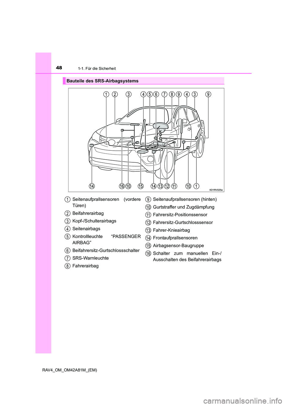 TOYOTA RAV4 2015  Betriebsanleitungen (in German) 481-1. Für die Sicherheit
RAV4_OM_OM42A81M_(EM)
Bauteile des SRS-Airbagsystems
Seitenaufprallsensoren (vordere
Türen)
Beifahrerairbag
Kopf-/Schulterairbags
Seitenairbags
Kontrollleuchte “PASSENGER