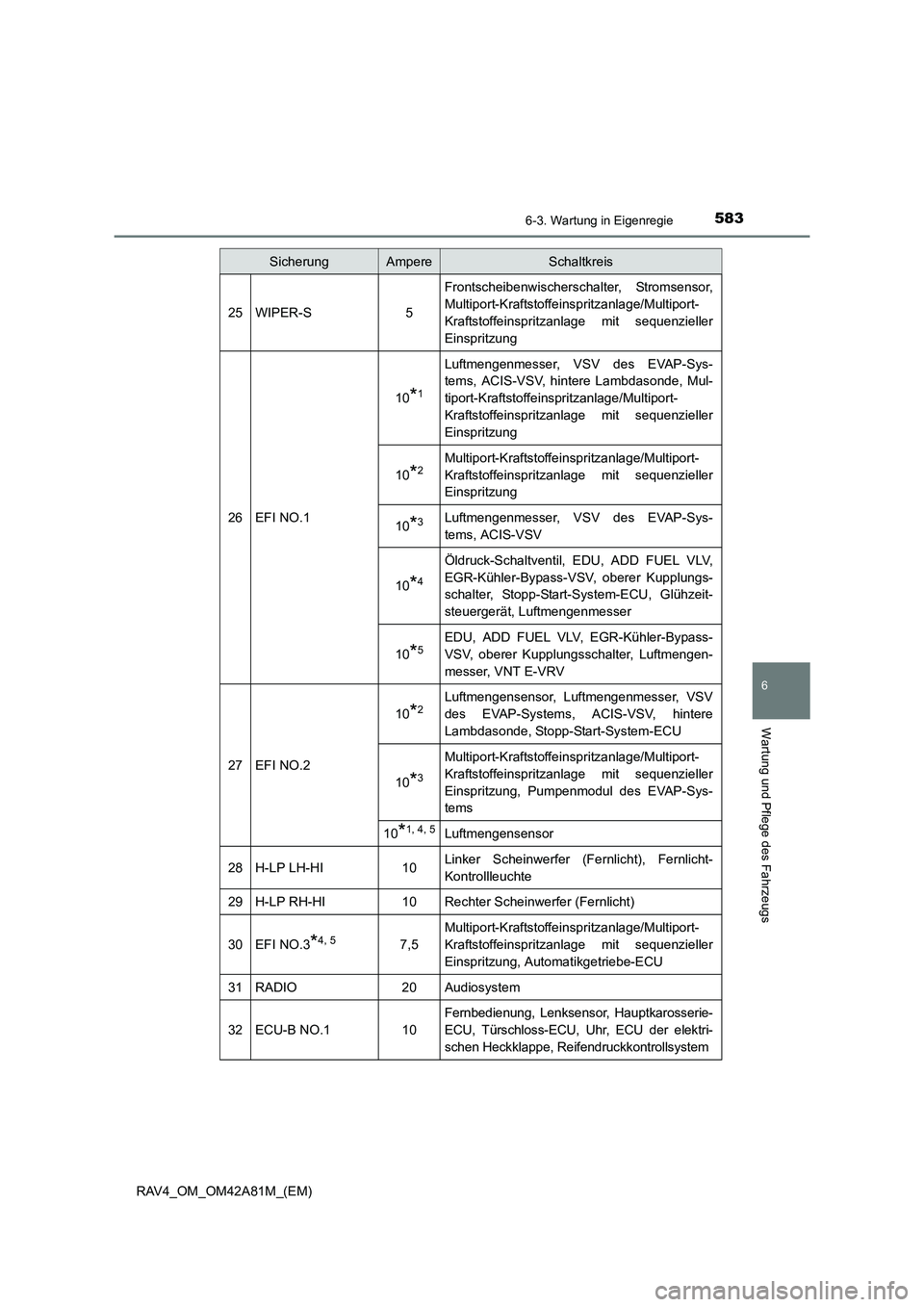 TOYOTA RAV4 2015  Betriebsanleitungen (in German) 5836-3. Wartung in Eigenregie
6
Wartung und Pflege des Fahrzeugs
RAV4_OM_OM42A81M_(EM)
25WIPER-S5
Frontscheibenwischerschalter, Stromsensor,
Multiport-Kraftstoffeinspritzanlage/Multiport-
Kraftstoffei