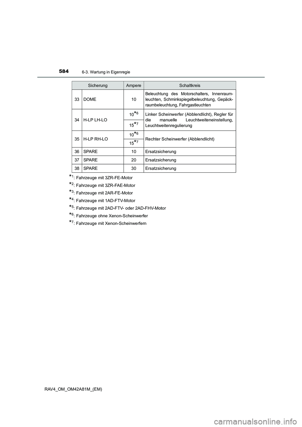 TOYOTA RAV4 2015  Betriebsanleitungen (in German) 5846-3. Wartung in Eigenregie
RAV4_OM_OM42A81M_(EM)
*1: Fahrzeuge mit 3ZR-FE-Motor
*2: Fahrzeuge mit 3ZR-FAE-Motor
*3: Fahrzeuge mit 2AR-FE-Motor
*4: Fahrzeuge mit 1AD-FTV-Motor
*5: Fahrzeuge mit 2AD-