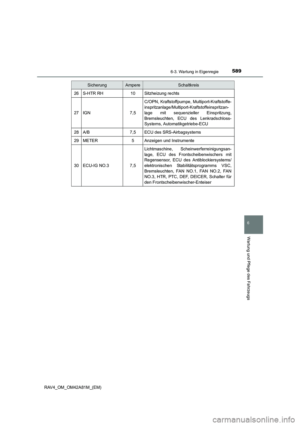 TOYOTA RAV4 2015  Betriebsanleitungen (in German) 5896-3. Wartung in Eigenregie
6
Wartung und Pflege des Fahrzeugs
RAV4_OM_OM42A81M_(EM)
26S-HTR RH10Sitzheizung rechts
27IGN7,5
C/OPN, Kraftstoffpumpe, Multiport-Kraftstoffe-
inspritzanlage/Multiport-K