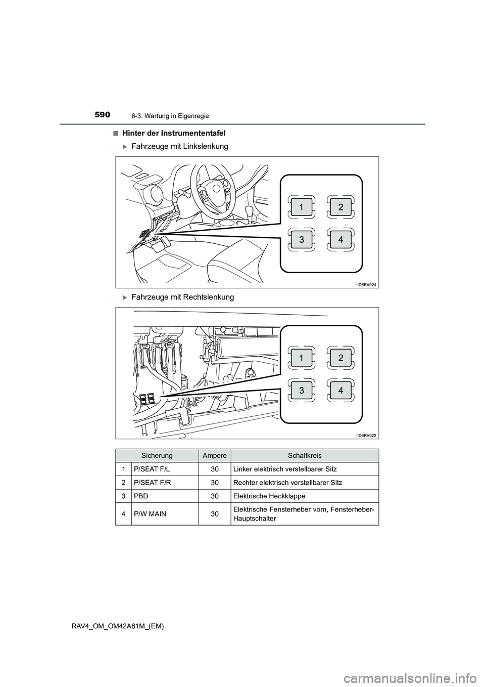 TOYOTA RAV4 2015  Betriebsanleitungen (in German) 5906-3. Wartung in Eigenregie
RAV4_OM_OM42A81M_(EM)■
Hinter der Instrumententafel
�XFahrzeuge mit Linkslenkung
�XFahrzeuge mit Rechtslenkung
SicherungAmpereSchaltkreis
1P/SEAT F/L30Linker elektrisch