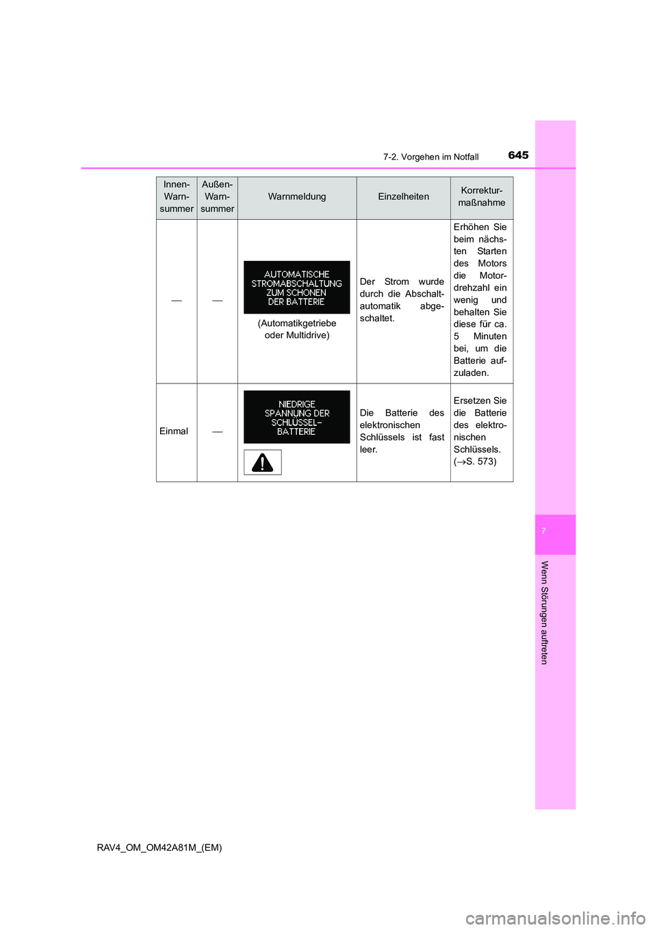 TOYOTA RAV4 2015  Betriebsanleitungen (in German) 6457-2. Vorgehen im Notfall
7
Wenn Störungen auftreten
RAV4_OM_OM42A81M_(EM)
Innen- Warn-
summerAußen-  Warn-
summer
WarnmeldungEinzelheitenKorrektur- 
maßnahme

Der Strom wurde
durch die Abs