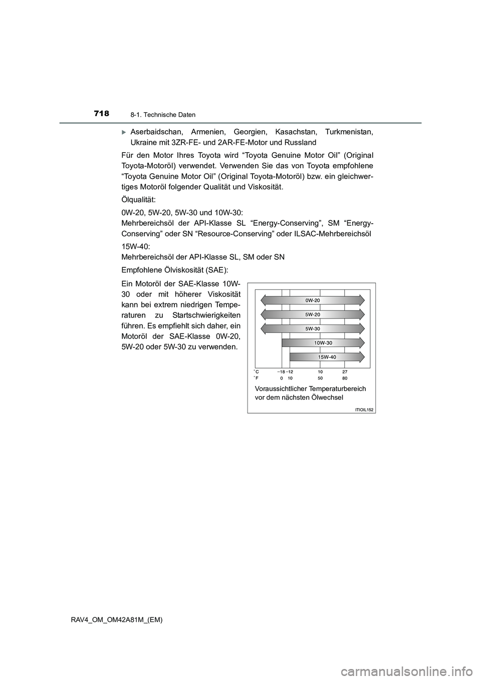 TOYOTA RAV4 2015  Betriebsanleitungen (in German) 7188-1. Technische Daten
RAV4_OM_OM42A81M_(EM)
�XAserbaidschan, Armenien, Georgien, Kasachstan, Turkmenistan,
Ukraine mit 3ZR-FE- und 2AR-FE-Motor und Russland
Für den Motor Ihres Toyota wird “Toyo