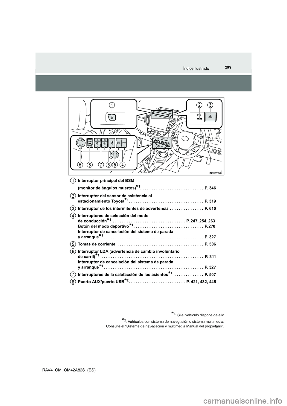 TOYOTA RAV4 2015  Manual del propietario (in Spanish) 29Índice ilustrado
RAV4_OM_OM42A82S_(ES)Interruptor principal del BSM 
(monitor de ángulos muertos)
*1. . . . . . . . . . . . . . . . . . . . . . . . . . . .  P. 346
Interruptor del sensor de asiste