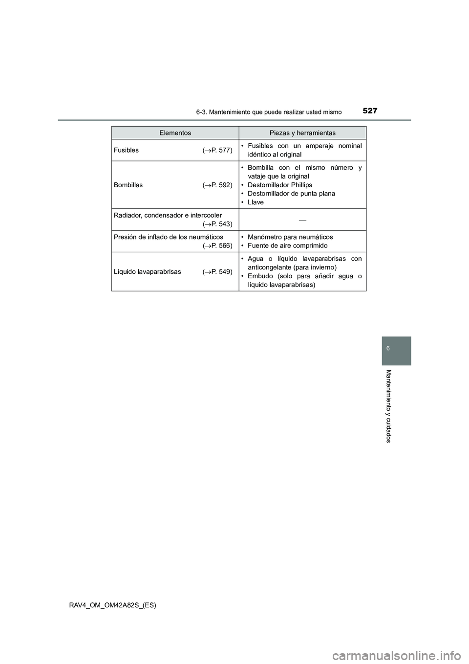 TOYOTA RAV4 2015  Manual del propietario (in Spanish) 5276-3. Mantenimiento que puede realizar usted mismo
6
Mantenimiento y cuidados
RAV4_OM_OM42A82S_(ES)
Fusibles (→P. 577)• Fusibles con un amperaje nominal
idéntico al original
Bombillas ( →P. 5