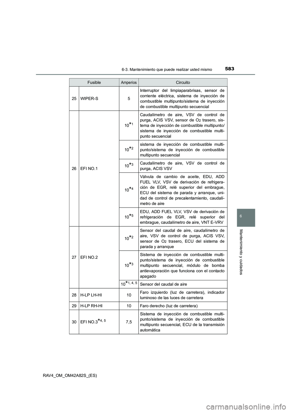 TOYOTA RAV4 2015  Manual del propietario (in Spanish) 5836-3. Mantenimiento que puede realizar usted mismo
6
Mantenimiento y cuidados
RAV4_OM_OM42A82S_(ES)
25WIPER-S5
Interruptor del limpiaparabrisas, sensor de
corriente eléctrica, sistema de inyección