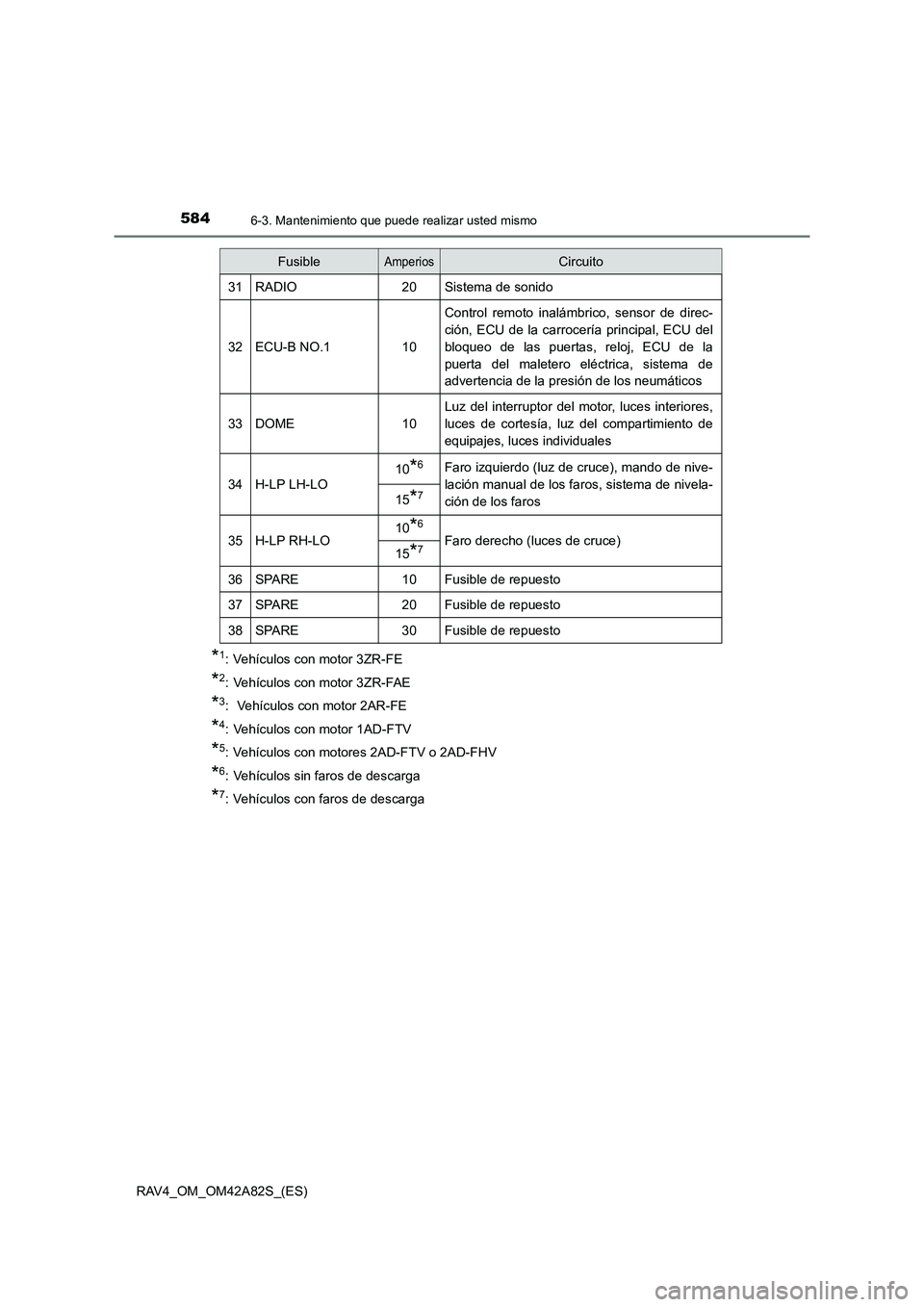 TOYOTA RAV4 2015  Manual del propietario (in Spanish) 5846-3. Mantenimiento que puede realizar usted mismo
RAV4_OM_OM42A82S_(ES)
*1: Vehículos con motor 3ZR-FE
*2: Vehículos con motor 3ZR-FAE
*3:  Vehículos con motor 2AR-FE
*4: Vehículos con motor 1A