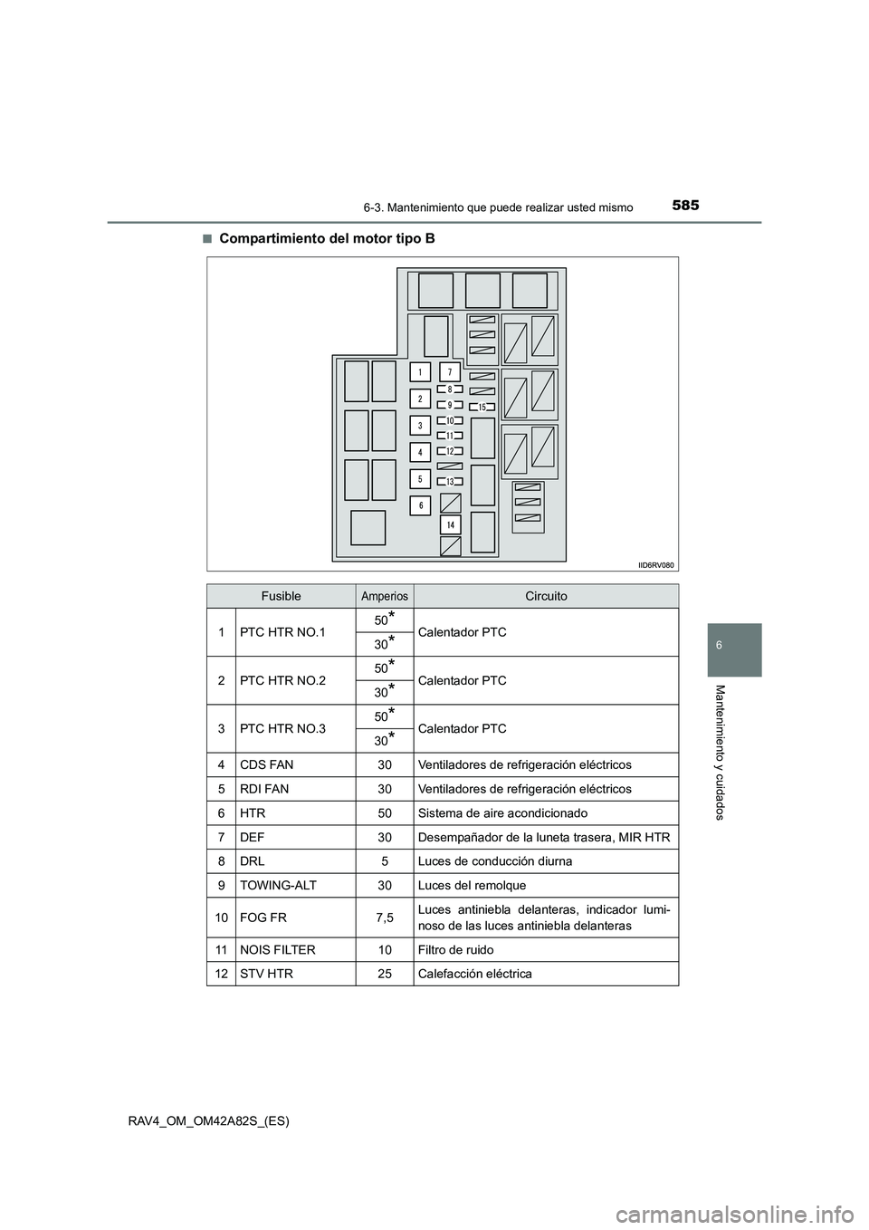 TOYOTA RAV4 2015  Manual del propietario (in Spanish) 5856-3. Mantenimiento que puede realizar usted mismo
6
Mantenimiento y cuidados
RAV4_OM_OM42A82S_(ES)■
Compartimiento del motor tipo B
FusibleAmperiosCircuito
1PTC HTR NO.150*Calentador PTC30*
2PTC 