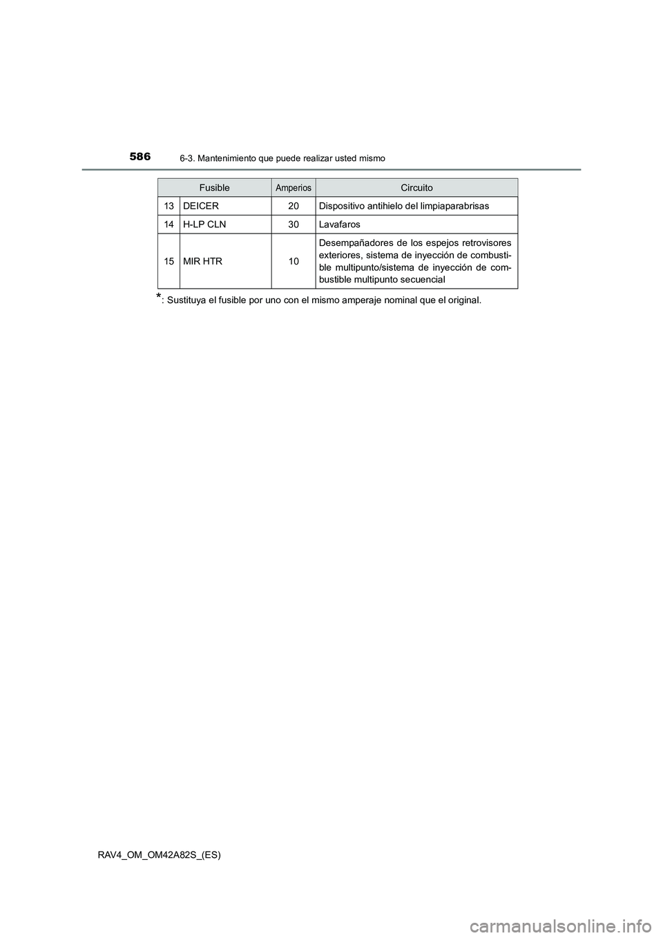 TOYOTA RAV4 2015  Manual del propietario (in Spanish) 5866-3. Mantenimiento que puede realizar usted mismo
RAV4_OM_OM42A82S_(ES)
*: Sustituya el fusible por uno con el mismo amperaje nominal que el original.
13DEICER20Dispositivo antihielo del limpiapara