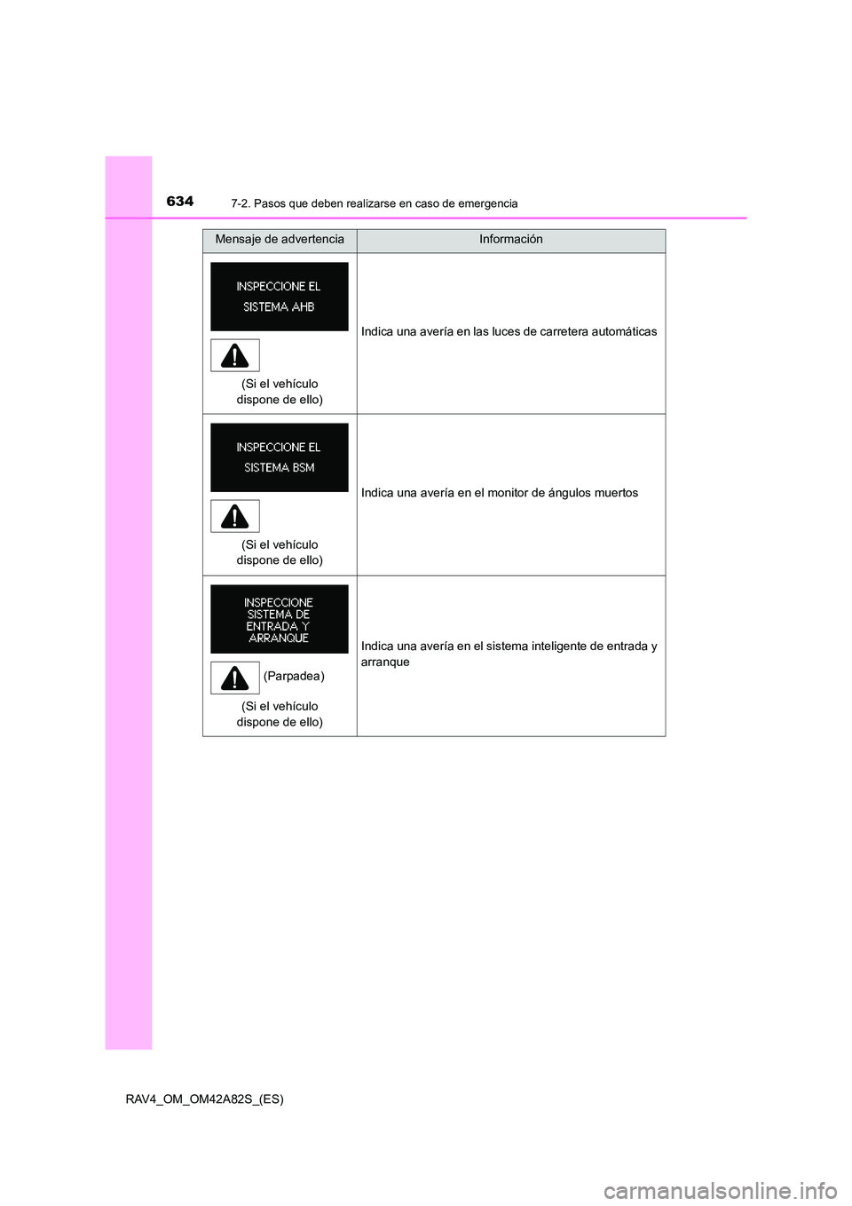 TOYOTA RAV4 2015  Manual del propietario (in Spanish) 6347-2. Pasos que deben realizarse en caso de emergencia
RAV4_OM_OM42A82S_(ES)
Indica una avería en las luces de carretera automáticas
Indica una avería en el monitor de ángulos muertos
Indica una