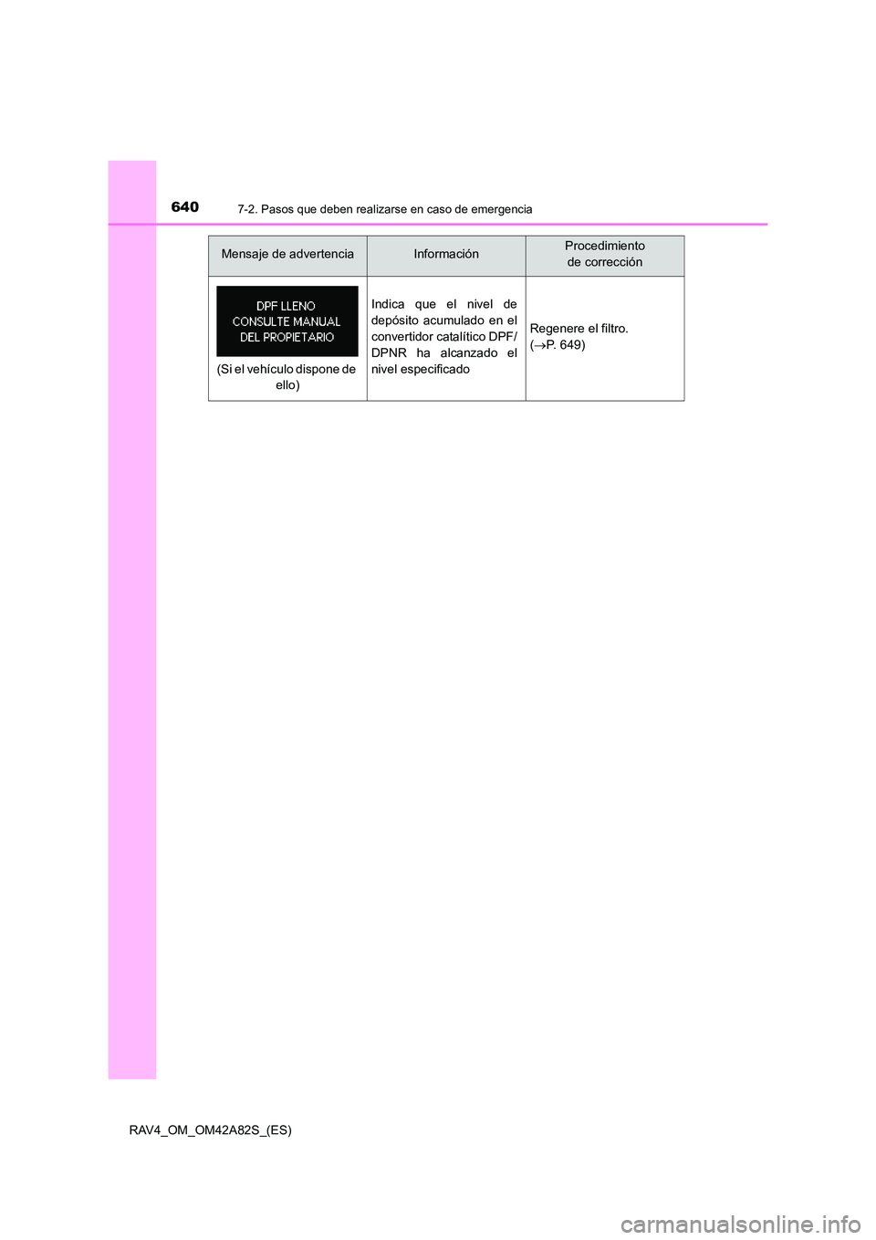 TOYOTA RAV4 2015  Manual del propietario (in Spanish) 6407-2. Pasos que deben realizarse en caso de emergencia
RAV4_OM_OM42A82S_(ES)
Indica que el nivel de
depósito acumulado en el
convertidor catalítico DPF/
DPNR ha alcanzado el
nivel especificado
Reg