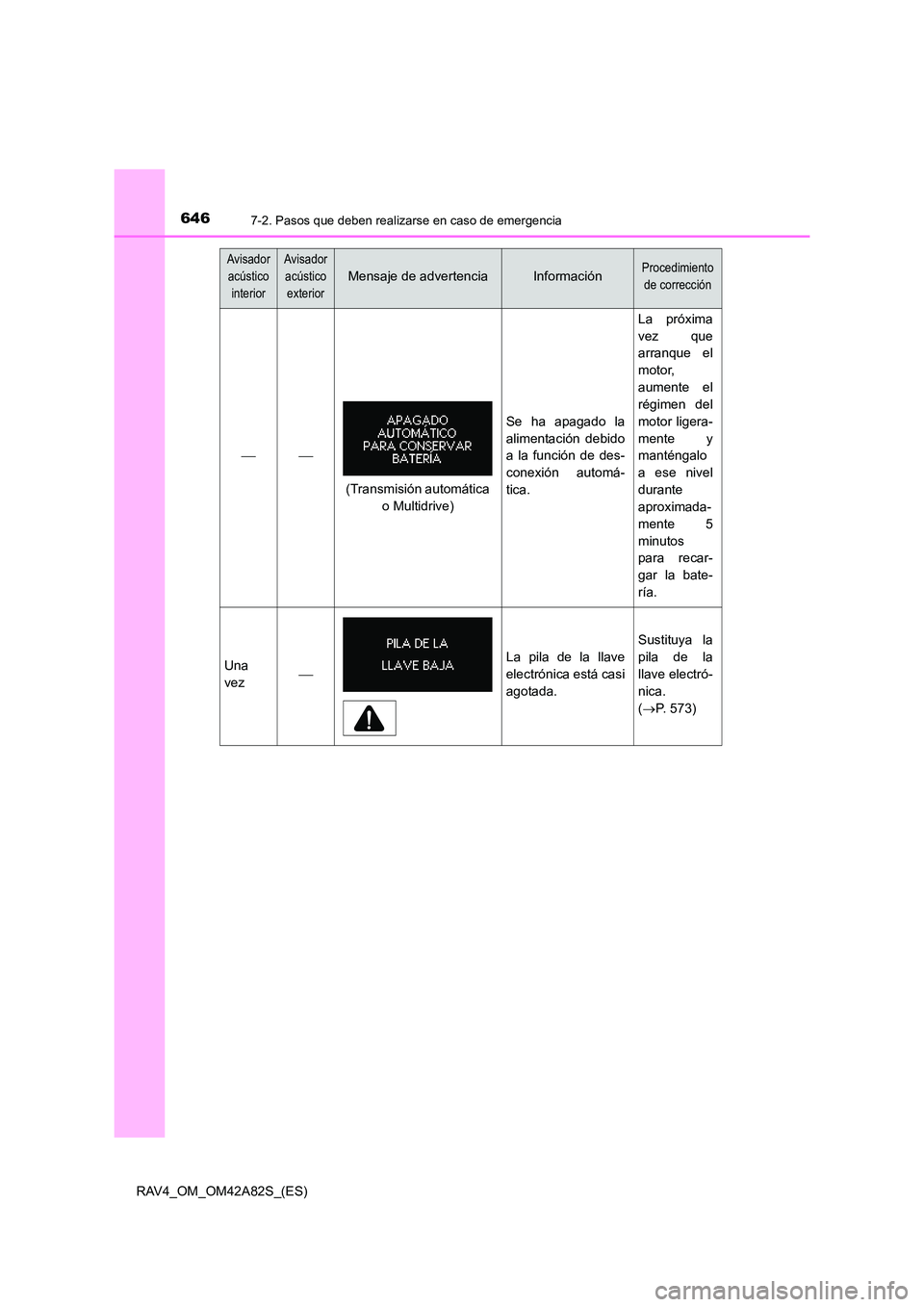 TOYOTA RAV4 2015  Manual del propietario (in Spanish) 6467-2. Pasos que deben realizarse en caso de emergencia
RAV4_OM_OM42A82S_(ES)
Avisador acústico 
interiorAvisador acústico 
exterior
Mensaje de advertenciaInformaciónProcedimiento  de corrección
