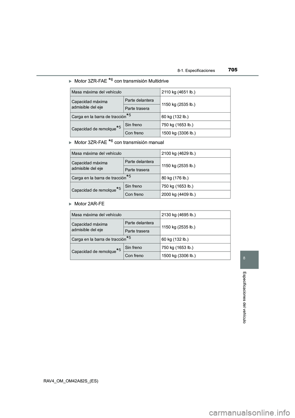 TOYOTA RAV4 2015  Manual del propietario (in Spanish) 705
8
8-1. Especificaciones
Especificaciones del vehículo
RAV4_OM_OM42A82S_(ES)
�XMotor 3ZR-FAE *6 con transmisión Multidrive
�XMotor 3ZR-FAE *6 con transmisión manual
�XMotor 2AR-FE
Masa máxima d