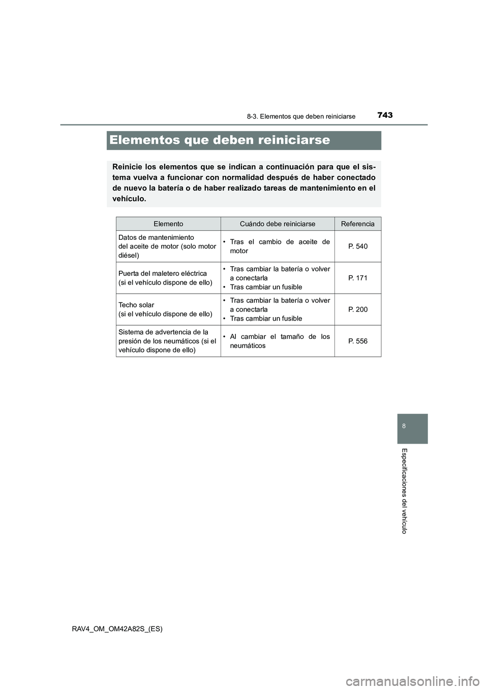 TOYOTA RAV4 2015  Manual del propietario (in Spanish) 743
8
8-3. Elementos que deben reiniciarse
Especificaciones del vehículo
RAV4_OM_OM42A82S_(ES)
Elementos que deben reiniciarse
Reinicie los elementos que se indican a continuación para que el sis-
t