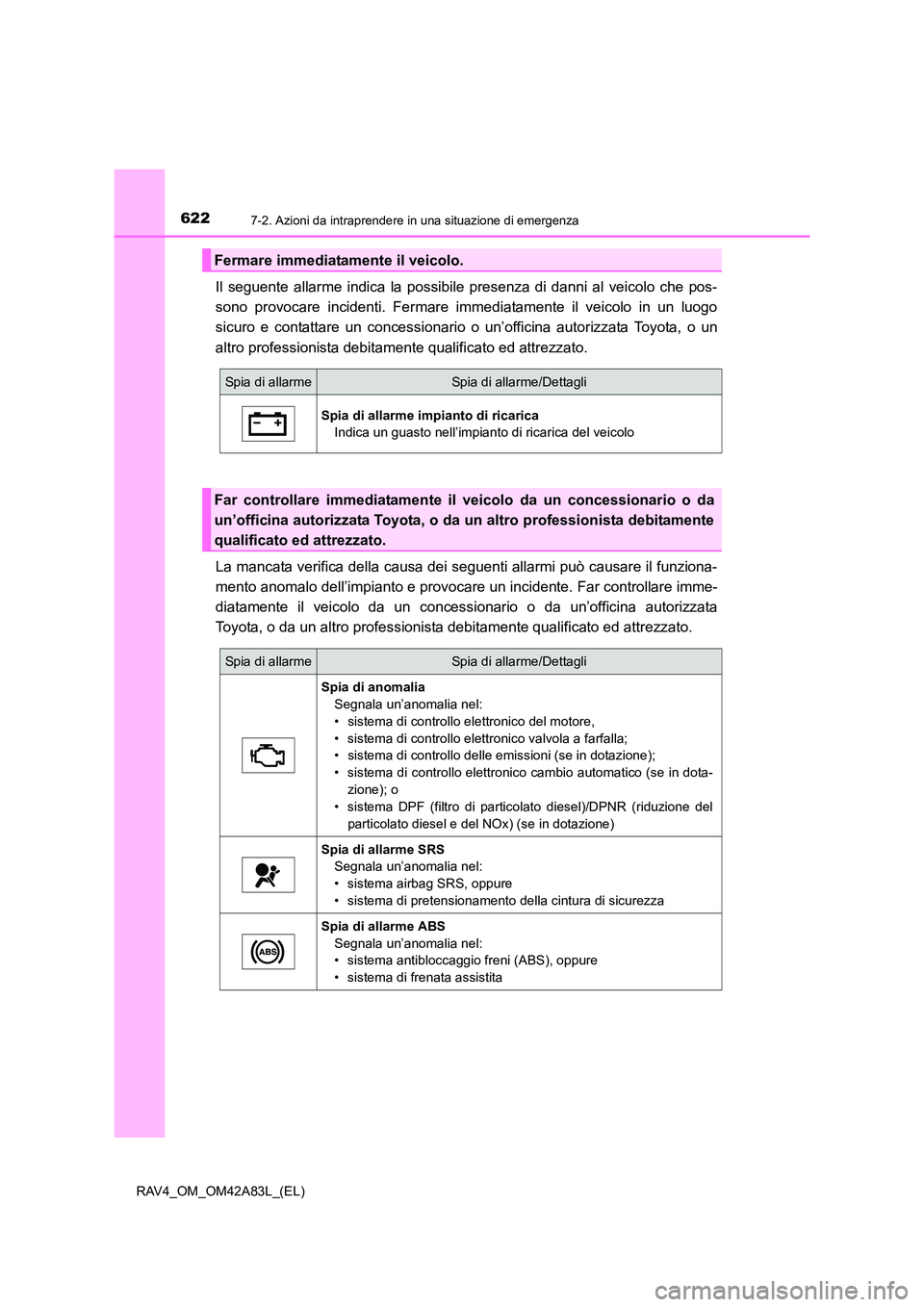 TOYOTA RAV4 2015 Manuale duso (in Italian) 6227-2. Azioni da intraprendere in una situazione di emergenza
RAV4_OM_OM42A83L_(EL)
Il seguente allarme indica la possibile presenza di danni al veicolo che pos-
sono provocare incidenti. Fermare imm TOYOTA RAV4 2015 Manuale duso (in Italian) 6227-2. Azioni da intraprendere in una situazione di emergenza
RAV4_OM_OM42A83L_(EL)
Il seguente allarme indica la possibile presenza di danni al veicolo che pos-
sono provocare incidenti. Fermare imm