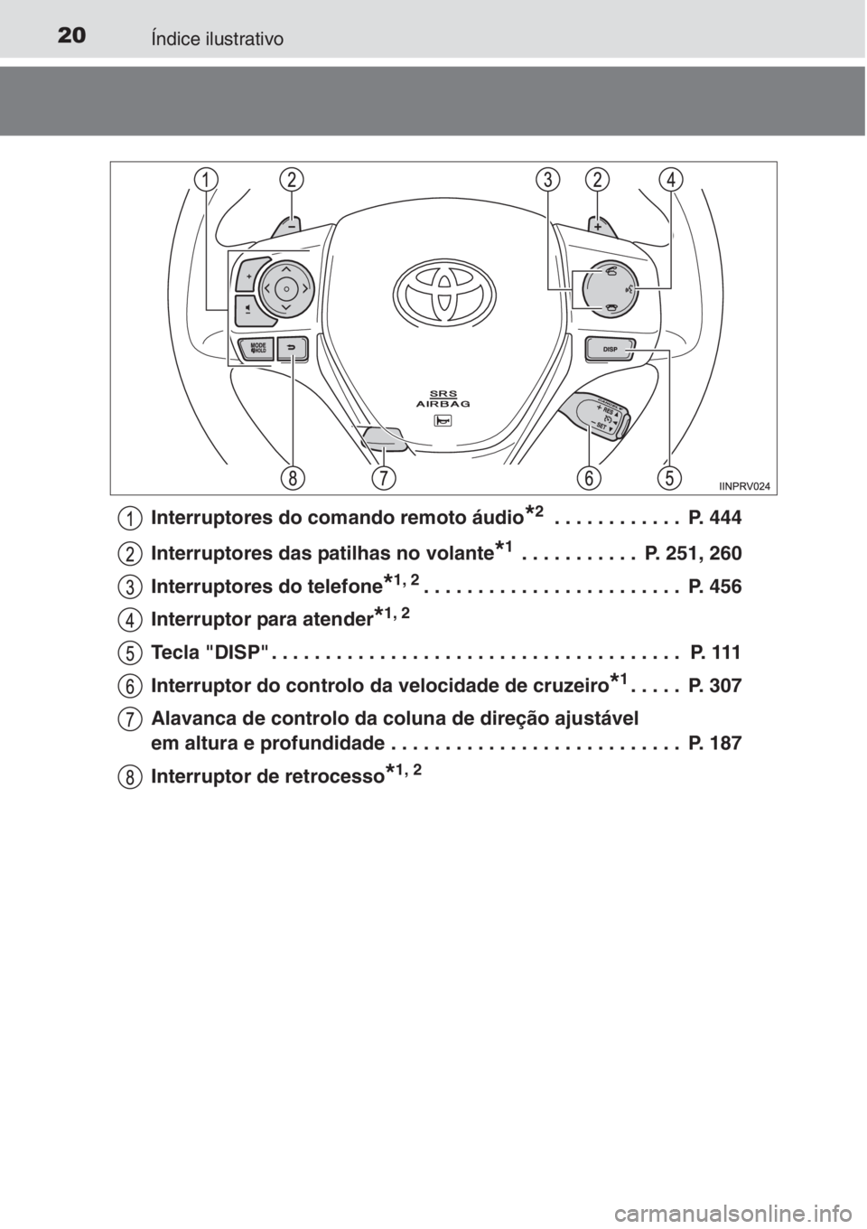 TOYOTA RAV4 2015  Manual de utilização (in Portuguese) 20Índice ilustrativo
Interruptores do comando remoto áudio*2 . . . . . . . . . . . .  P. 444
Interruptores das patilhas no volante
*1 . . . . . . . . . . .  P. 251, 260
Interruptores do telefone
*1,