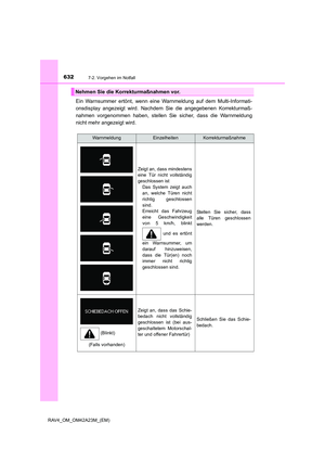 Page 632