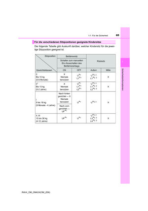 Page 65