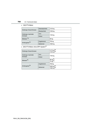 Page 702