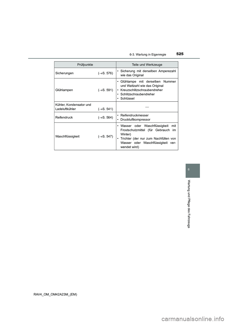 TOYOTA RAV4 2014  Betriebsanleitungen (in German) 5256-3. Wartung in Eigenregie
6
Wartung und Pflege des Fahrzeugs
RAV4_OM_OM42A23M_(EM)
Sicherungen (→S. 576)• Sicherung mit derselben Amperezahl
wie das Original
Glühlampen ( →S. 591)
• Glüh