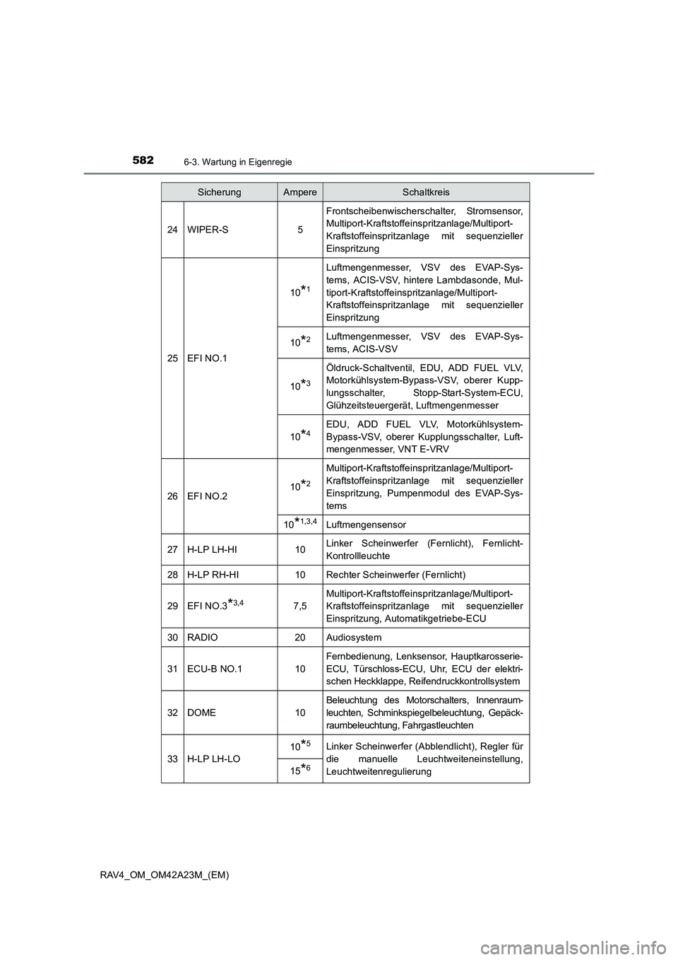 TOYOTA RAV4 2014  Betriebsanleitungen (in German) 5826-3. Wartung in Eigenregie
RAV4_OM_OM42A23M_(EM)
24WIPER-S5
Frontscheibenwischerschalter, Stromsensor,
Multiport-Kraftstoffeinspritzanlage/Multiport-
Kraftstoffeinspritzanlage mit sequenzieller
Ein