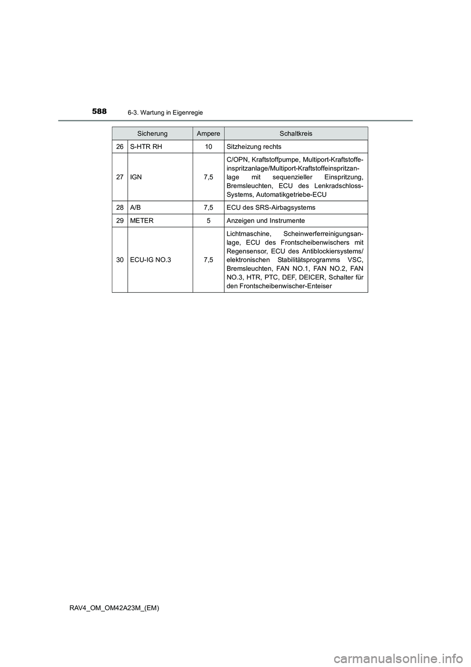 TOYOTA RAV4 2014  Betriebsanleitungen (in German) 5886-3. Wartung in Eigenregie
RAV4_OM_OM42A23M_(EM)
26S-HTR RH10Sitzheizung rechts
27IGN7,5
C/OPN, Kraftstoffpumpe, Multiport-Kraftstoffe-
inspritzanlage/Multiport-Kraftstoffeinspritzan-
lage mit sequ