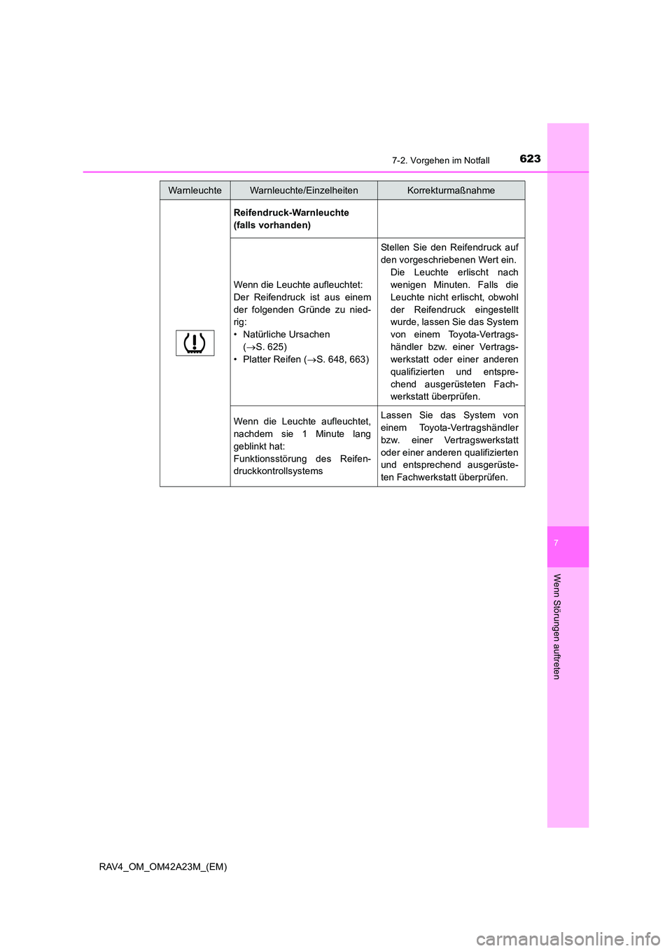 TOYOTA RAV4 2014  Betriebsanleitungen (in German) 6237-2. Vorgehen im Notfall
7
Wenn Störungen auftreten
RAV4_OM_OM42A23M_(EM)
Reifendruck-Warnleuchte
(falls vorhanden)
Wenn die Leuchte aufleuchtet: 
Der Reifendruck ist aus einem
der folgenden Grün