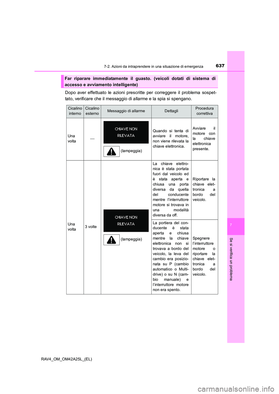 TOYOTA RAV4 2014 Manuale duso (in Italian) 6377-2. Azioni da intraprendere in una situazione di emergenza
7
Se si verifica un problema
RAV4_OM_OM42A25L_(EL)
Dopo aver effettuato le azioni prescritte per correggere il problema sospet-
tato, ver TOYOTA RAV4 2014 Manuale duso (in Italian) 6377-2. Azioni da intraprendere in una situazione di emergenza
7
Se si verifica un problema
RAV4_OM_OM42A25L_(EL)
Dopo aver effettuato le azioni prescritte per correggere il problema sospet-
tato, ver
