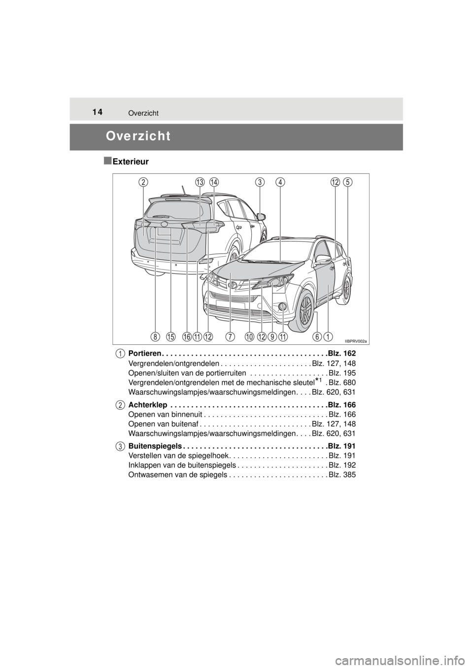 TOYOTA RAV4 2014  Instructieboekje (in Dutch) 14Overzicht
RAV4_OM_OM42A21E_(EE)
Overzicht
■Exterieur
Portieren . . . . . . . . . . . . . . . . . . . . . . . . . . . . . . . . . . . . . . . .Blz. 162
Vergrendelen/ontgrendelen . . . . . . . . . .