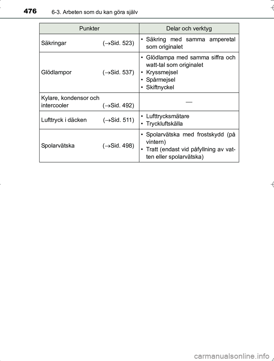 TOYOTA RAV4 2014  Bruksanvisningar (in Swedish) 4766-3. Arbeten som du kan göra själv
OM42A21
Säkringar(Sid. 523)• Säkring med samma amperetal
som originalet
Glödlampor ( Sid. 537)
• Glödlampa med samma siffra och
watt-tal som origi