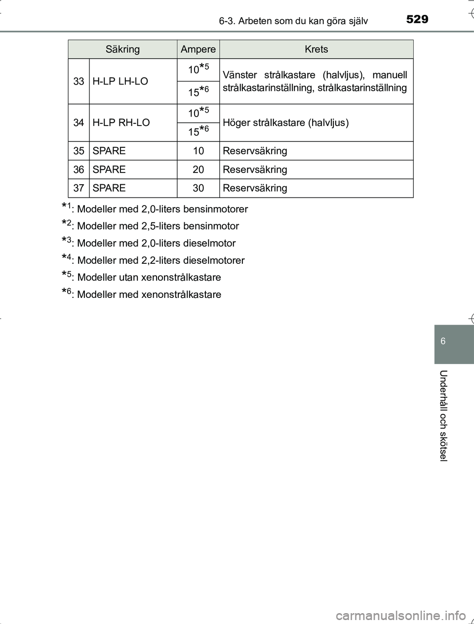 TOYOTA RAV4 2014  Bruksanvisningar (in Swedish) 5296-3. Arbeten som du kan göra själv
6
Underhåll och skötsel
OM42A21
*1: Modeller med 2,0-liters bensinmotorer
*2: Modeller med 2,5-liters bensinmotor
*3: Modeller med 2,0-liters dieselmotor
*4: 