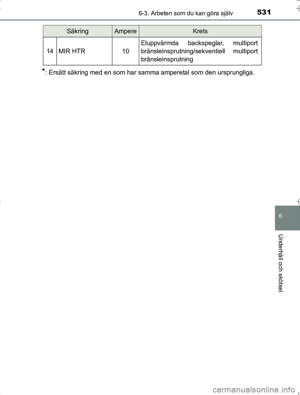 TOYOTA RAV4 2014  Bruksanvisningar (in Swedish) 5316-3. Arbeten som du kan göra själv
6
Underhåll och skötsel
OM42A21
*: Ersätt säkring med en som har samma amperetal som den ursprungliga.
14MIR HTR10
Eluppvärmda backspeglar, multiport
brän