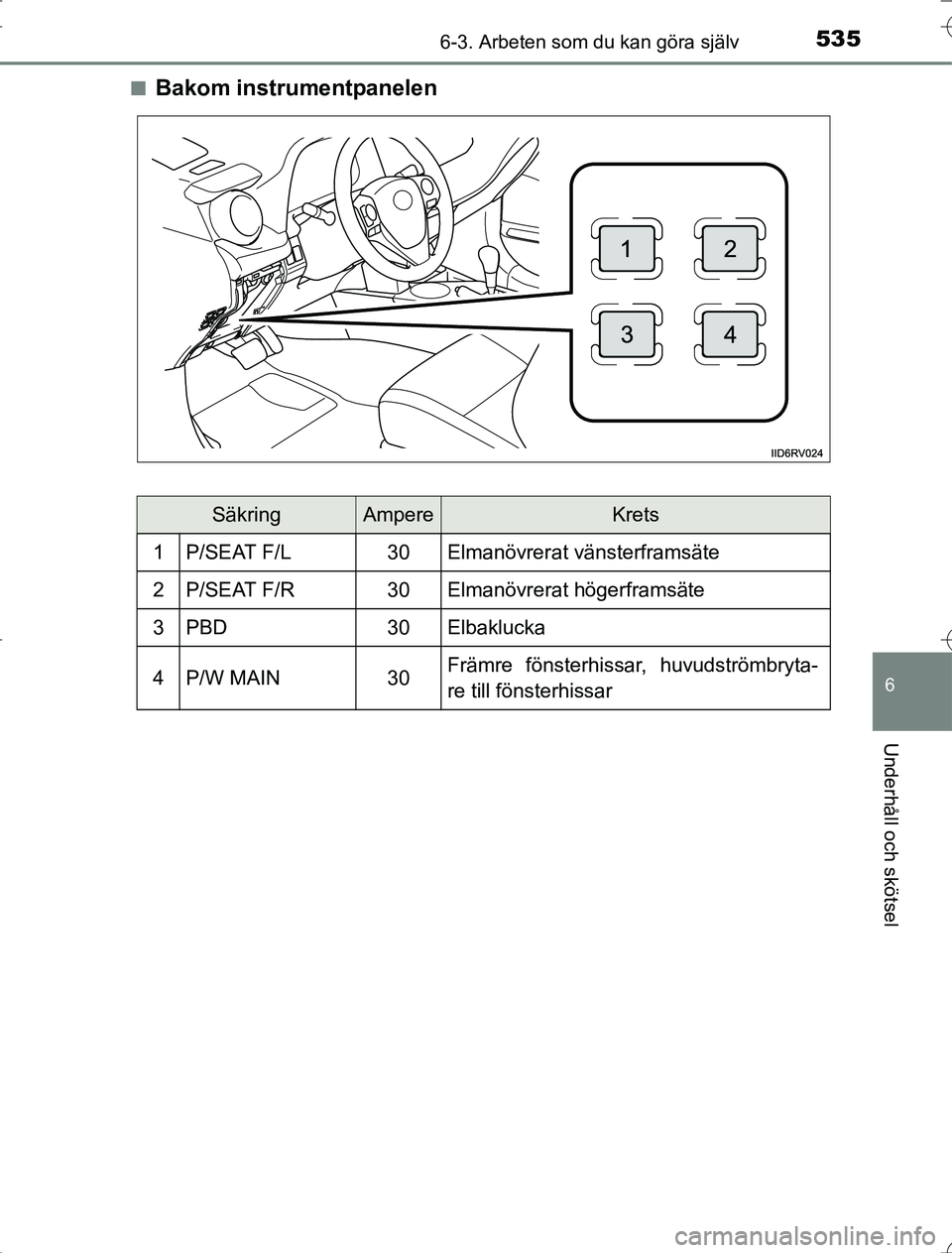 TOYOTA RAV4 2014  Bruksanvisningar (in Swedish) 5356-3. Arbeten som du kan göra själv
6
Underhåll och skötsel
OM42A21n
Bakom instrumentpanelen
SäkringAmpereKrets
1P/SEAT F/L30Elmanövrerat vänsterframsäte
2P/SEAT F/R30Elmanövrerat högerfra