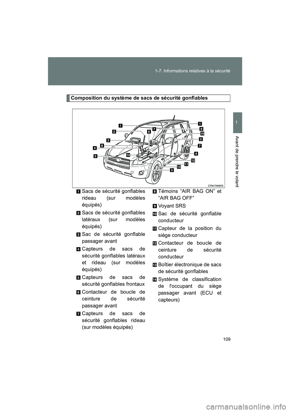 TOYOTA RAV4 2010  Manuel du propriétaire (in French) 109
1-7. Informations relatives à la sécurité
1
Avant de prendre le volant
Rav4_D
Composition du système de sacs de sécurité gonflables
Sacs de sécurité gonflables
rideau (sur modèles
équip