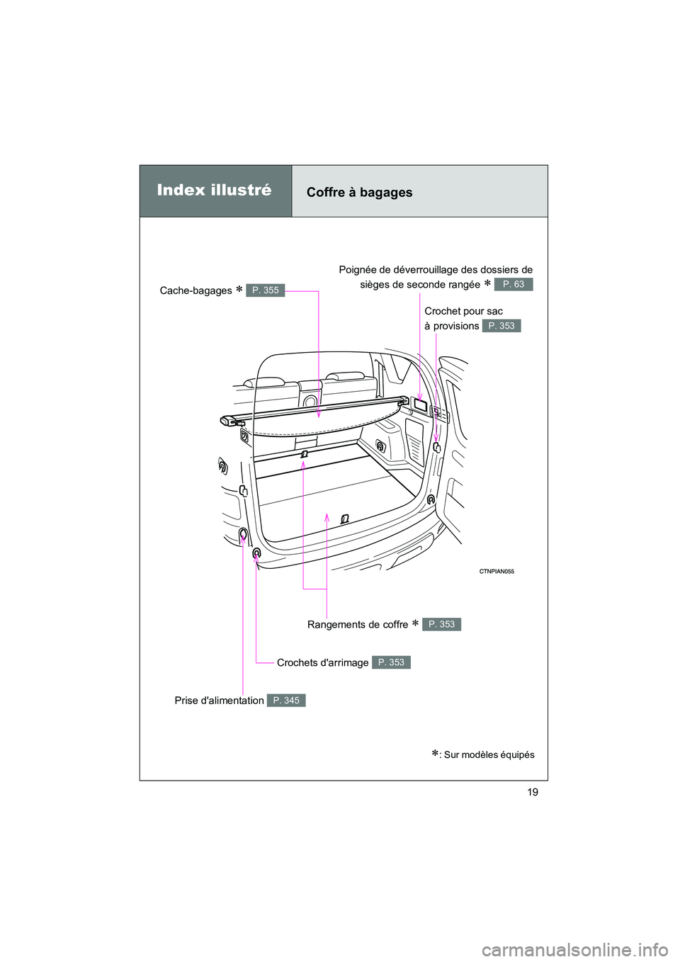 TOYOTA RAV4 2010  Manuel du propriétaire (in French) Rav4_D
19
Coffre à bagagesIndex illustré
Poignée de déverrouillage des dossiers desièges de seconde rangée 
∗ P. 63
Crochet pour sac 
à provisions 
P. 353
Rangements de coffre ∗ P. 353
Croc