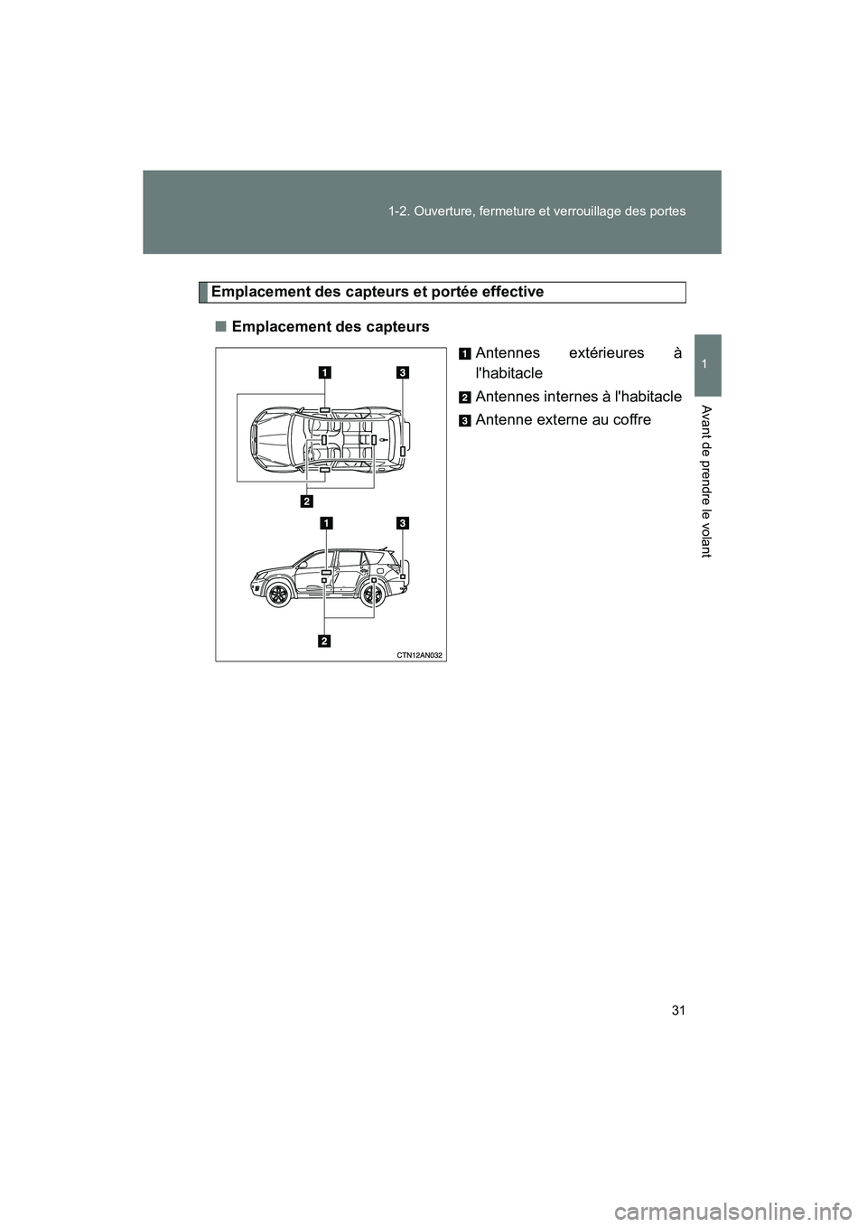 TOYOTA RAV4 2010  Manuel du propriétaire (in French) 31
1-2. Ouverture, fermeture et verrouillage des portes
1
Avant de prendre le volant
Rav4_D
Emplacement des capteurs et portée effective
■ Emplacement des capteurs
Antennes extérieures à
lhabita