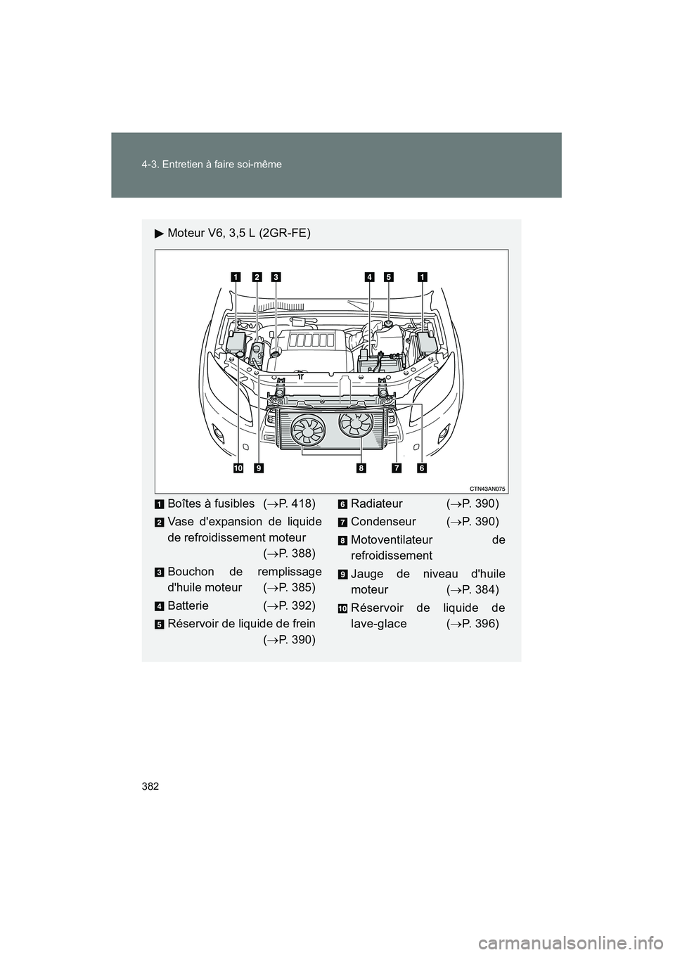 TOYOTA RAV4 2010  Manuel du propriétaire (in French) 382 4-3. Entretien à faire soi-même
Rav4_D
Moteur V6, 3,5 L (2GR-FE)
Boîtes à fusibles (→P. 418)
Vase dexpansion de liquide
de refroidissement moteur (→P. 388)
Bouchon de remplissage
dhuile 