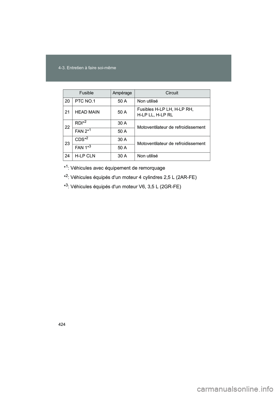 TOYOTA RAV4 2010  Manuel du propriétaire (in French) 424 4-3. Entretien à faire soi-même
Rav4_D*
1: Véhicules avec équipement de remorquage
*
2: Véhicules équipés dun moteur 4 cylindres 2,5 L (2AR-FE)
*
3: Véhicules équipés dun moteur V6, 3,