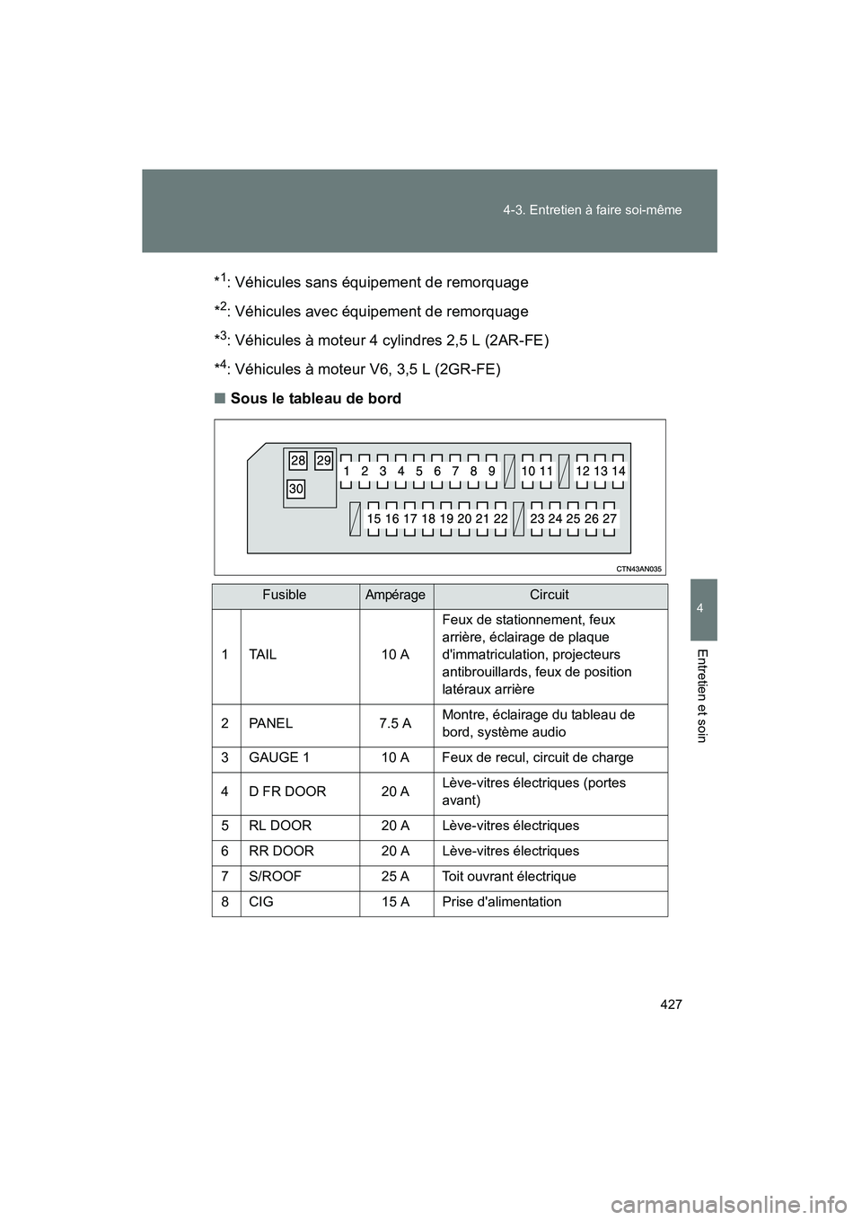 TOYOTA RAV4 2010  Manuel du propriétaire (in French) 427
4-3. Entretien à faire soi-même
4
Entretien et soin
Rav4_D
*
1: Véhicules sans équipement de remorquage
*
2: Véhicules avec équipement de remorquage
*
3: Véhicules à moteur 4 cylindres 2,5