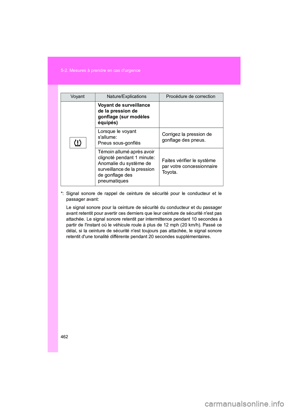 TOYOTA RAV4 2010  Manuel du propriétaire (in French) 462 5-2. Mesures à prendre en cas durgence
Rav4_D
*: Signal sonore de rappel de ceinture de sécurité pour le conducteur et lepassager avant:
Le signal sonore pour la ceinture de sécurité du cond