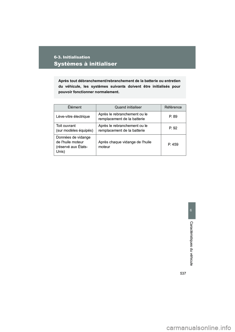 TOYOTA RAV4 2010  Manuel du propriétaire (in French) 537
6
Caractéristiques du véhicule
Rav4_D
6-3. Initialisation
Systèmes à initialiser
ÉlémentQuand initialiserRéférence
Lève-vitre électrique Après le rebranchement ou le 
remplacement de la