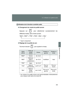 Page 285
