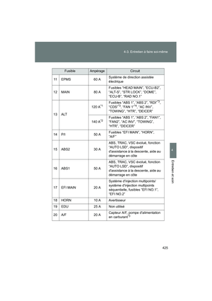 Page 427