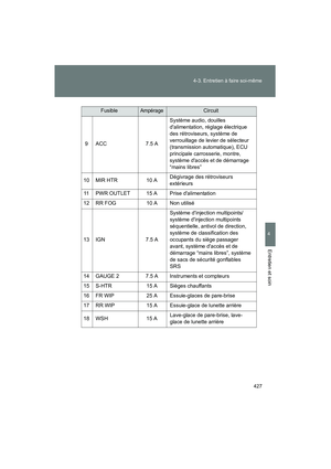 Page 429