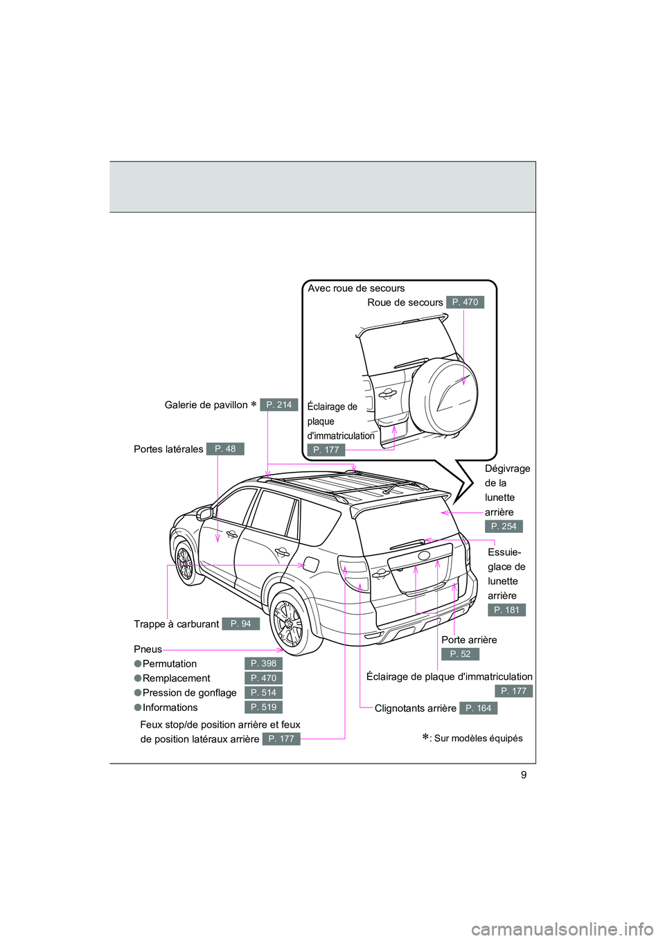 TOYOTA RAV4 2009  Manuel du propriétaire (in French) Rav4_D_(L/O_0808)
9
Pneus
●Permutation
● Remplacement
● Pression de gonflage
● Informations
P. 398
P. 470
P. 514
P. 519
Porte arrière 
P. 52
Trappe à carburant P. 94
Clignotants arrière P. 