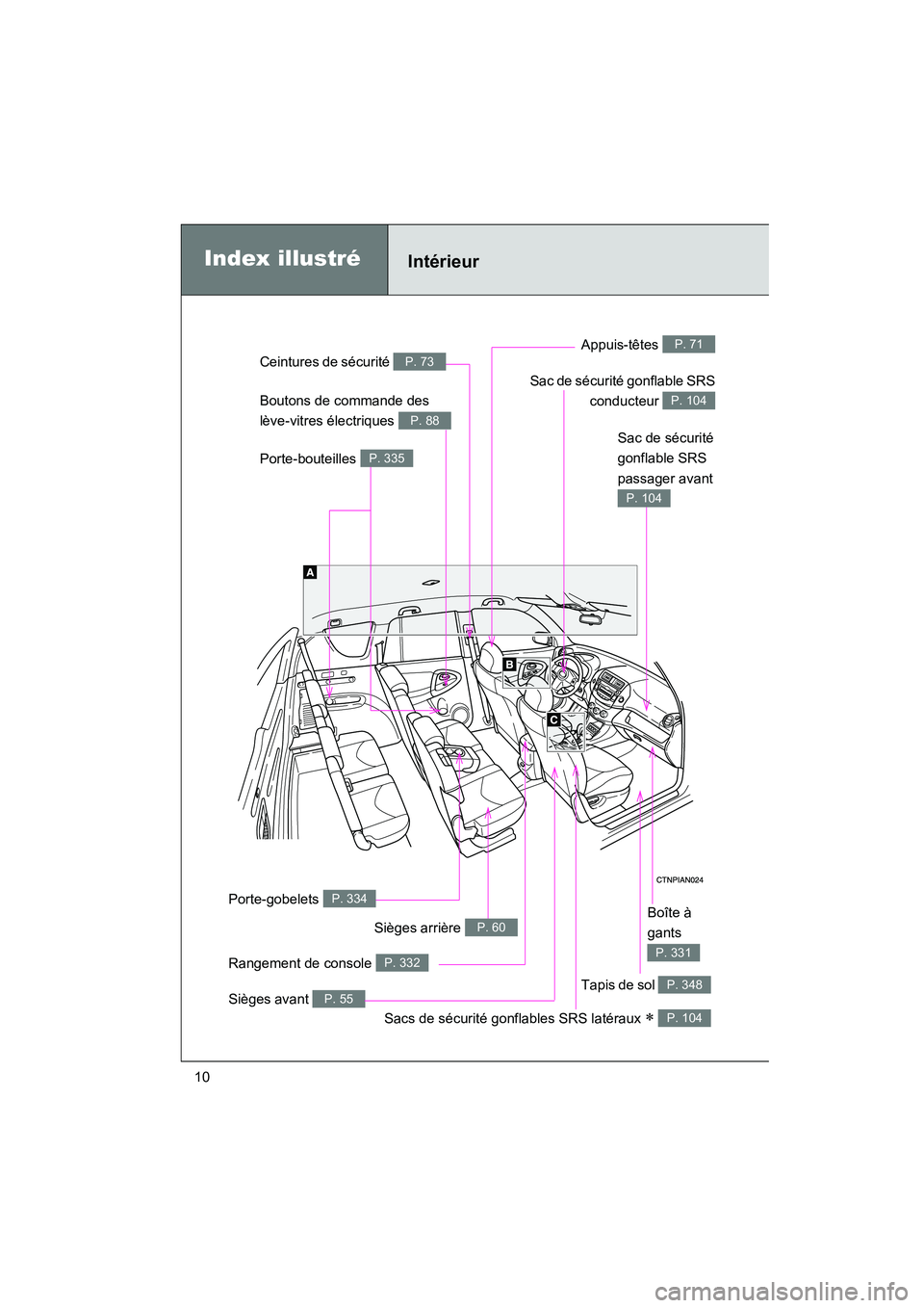 TOYOTA RAV4 2009  Manuel du propriétaire (in French) Rav4_D_(L/O_0808)
10
Boîte à 
gants 
P. 331
Sièges avant P. 55
Sacs de sécurité gonflables SRS latéraux ∗ P. 104
Boutons de commande des 
lève-vitres électriques 
P. 88
Sac de sécurité gon