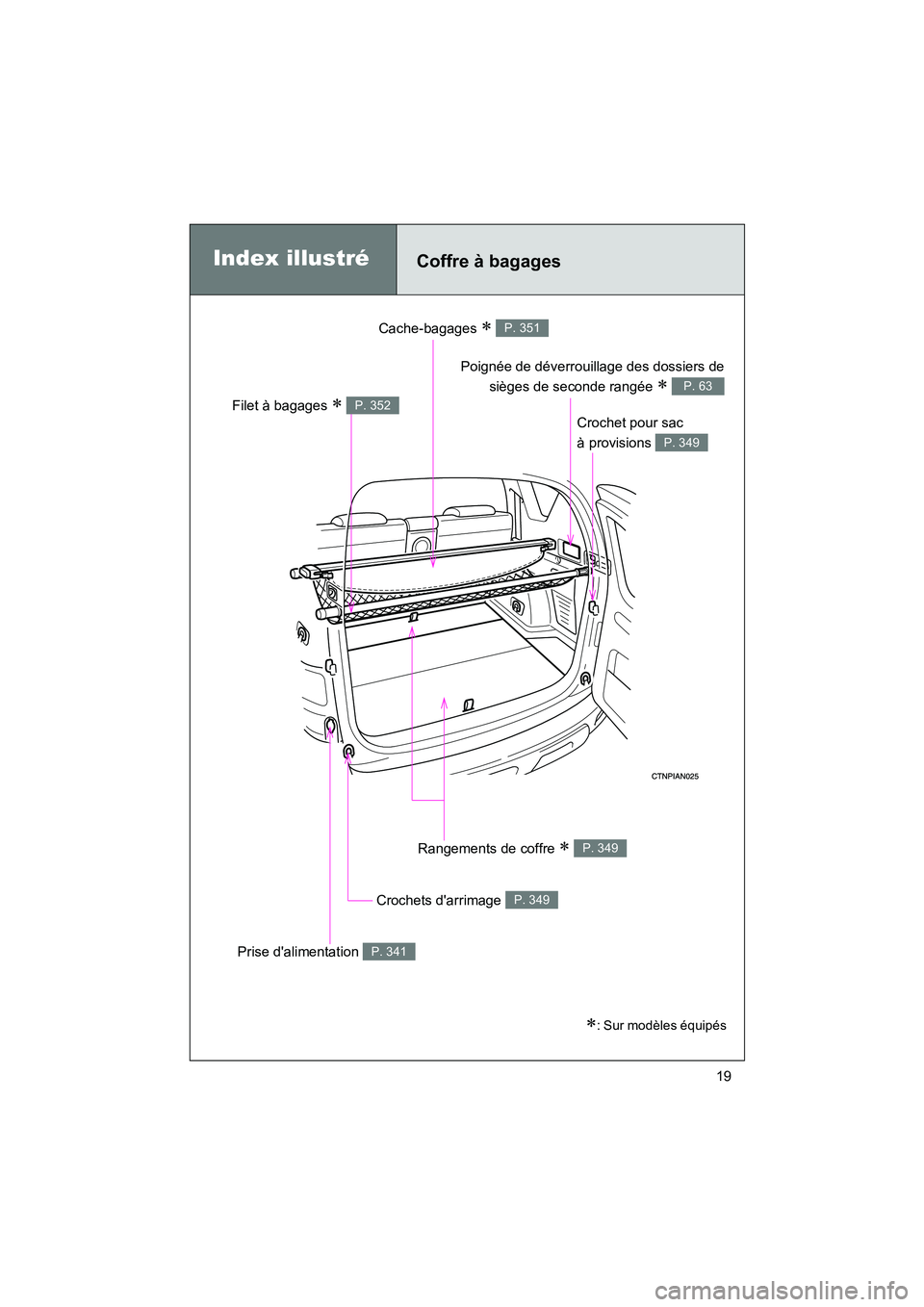 TOYOTA RAV4 2009  Manuel du propriétaire (in French) Rav4_D_(L/O_0808)
19
Coffre à bagagesIndex illustré
Cache-bagages ∗ P. 351
Poignée de déverrouillage des dossiers desièges de seconde rangée 
∗ P. 63
Crochet pour sac 
à provisions 
P. 349
