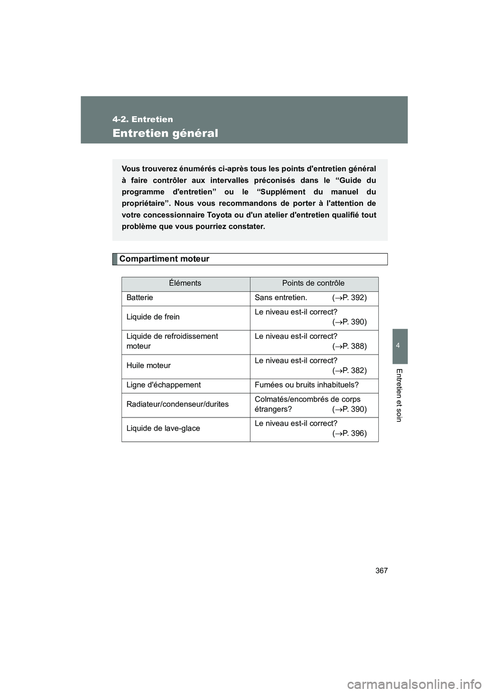 TOYOTA RAV4 2009  Manuel du propriétaire (in French) 367
4-2. Entretien
4
Entretien et soin
Rav4_D_(L/O_0808)
Entretien général
Compartiment moteur
ÉlémentsPoints de contrôle
Batterie Sans entretien.  ( →P. 392)
Liquide de frein Le niveau est-il 