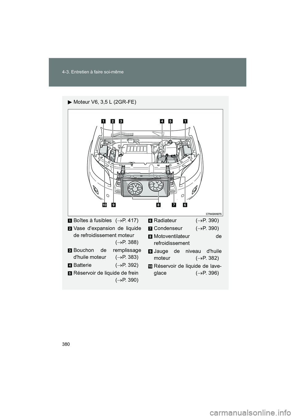 TOYOTA RAV4 2009  Manuel du propriétaire (in French) 380 4-3. Entretien à faire soi-même
Rav4_D_(L/O_0808)
Moteur V6, 3,5 L (2GR-FE)
Boîtes à fusibles (→P. 417)
Vase dexpansion de liquide
de refroidissement moteur (→P. 388)
Bouchon de remplissa